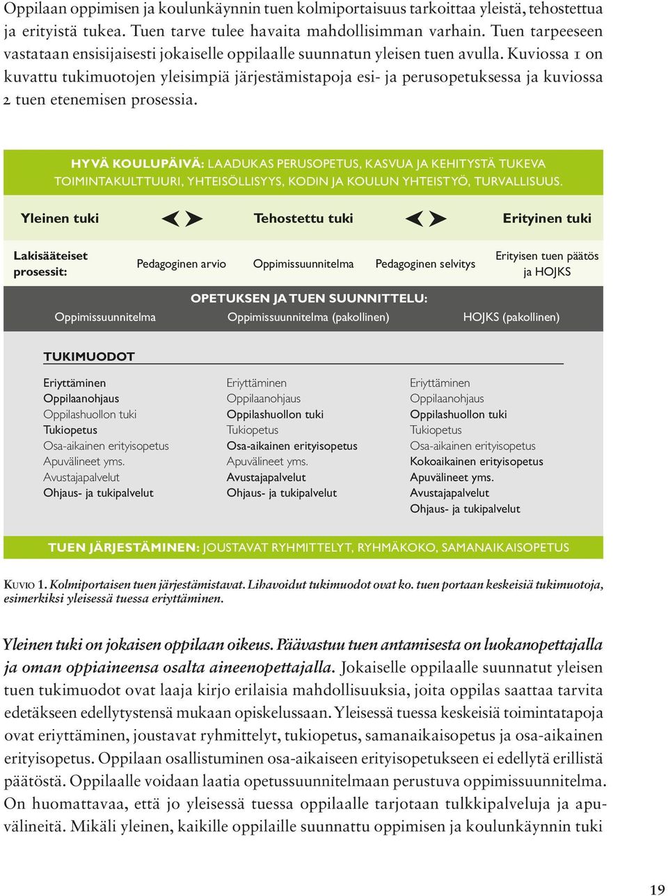 Kuviossa 1 on kuvattu tukimuotojen yleisimpiä järjestämistapoja esi- ja perusopetuksessa ja kuviossa 2 tuen etenemisen prosessia.