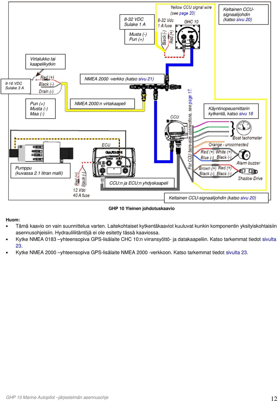 1 litran malli) CCU:n ja ECU:n yhdyskaapeli Keltainen CCU-signaalijohdin (katso sivu 20) GHP 10 Yleinen johdotuskaavio Huom: Tämä kaavio on vain suunnittelua varten.