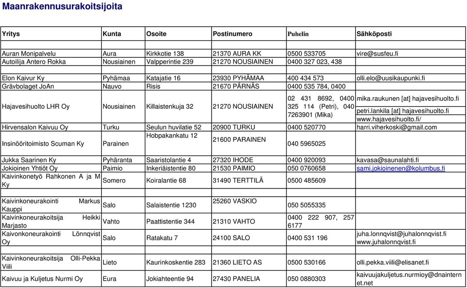 fi Grävbolaget JoAn Nauvo Risis 21670 PÄRNÄS 0400 535 784, 0400 02 431 8692, 0400 mika.raukunen [at] hajavesihuolto.