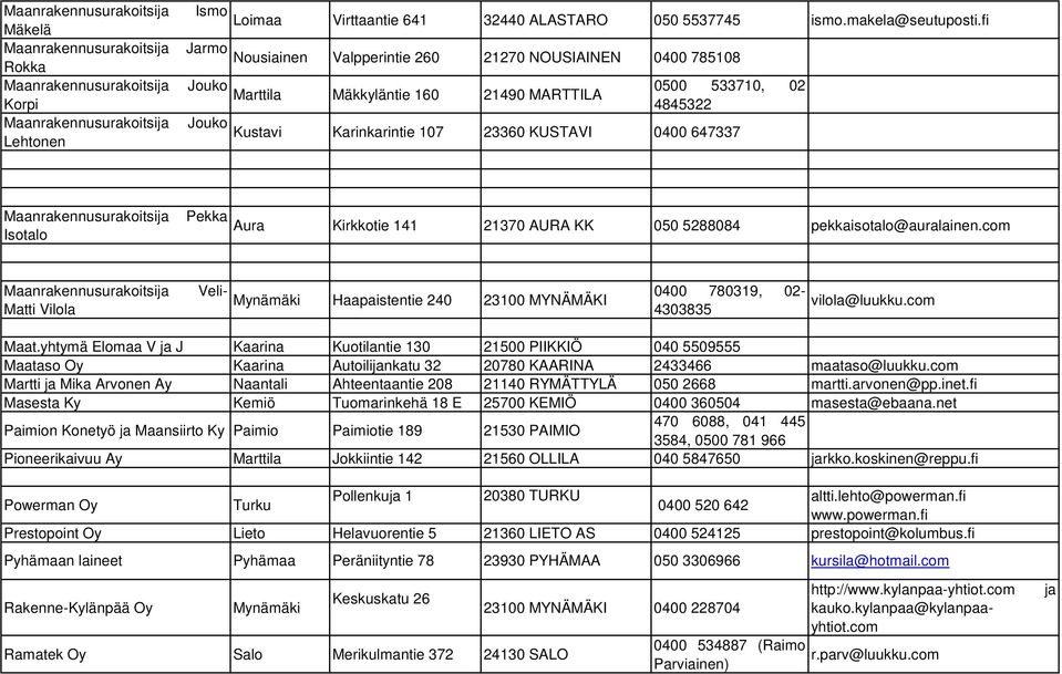 Isotalo Pekka Aura Kirkkotie 141 21370 AURA KK 050 5288084 pekkaisotalo@auralainen.com Matti Vilola Veli- Mynämäki Haapaistentie 240 23100 MYNÄMÄKI 0400 780319, 02-4303835 vilola@luukku.com Maat.