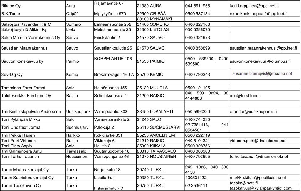 fi 23100 MYNÄMÄKI Salaojitus Kavander R & M Somero Lähteensuontie 252 31400 SOMERO 0400 827166 Salaojitusyhtiö Alikirri Ky Lieto Metsälammentie 25 21360 LIETO AS 050 5288075 Salon Maa- ja