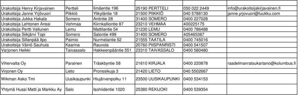 com Urakoitsija Jukka Hakala Somero Antintie 28 31400 SOMERO 0400 227028 Urakoitsija Lehtonen Anssi Vehmaa Kiirnkalliontie 87 23210 VEHMAA 400225175 Urakoitsija Pertti Vallunen Lemu Mattilantie 54