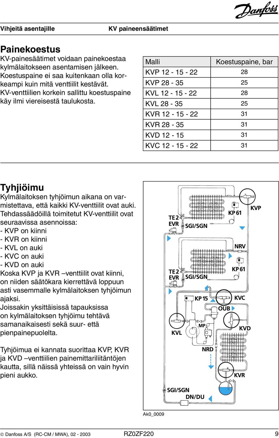 Malli Koestuspaine, bar KVP 12-15 - 22 28 KVP 28-35 25 KVL 12-15 - 22 28 KVL 28-35 25 KVR 12-15 - 22 31 KVR 28-35 31 KVD 12-15 31 KVC 12-15 - 22 31 Tyhjiöimu Kylmälaitoksen tyhjöimun aikana on