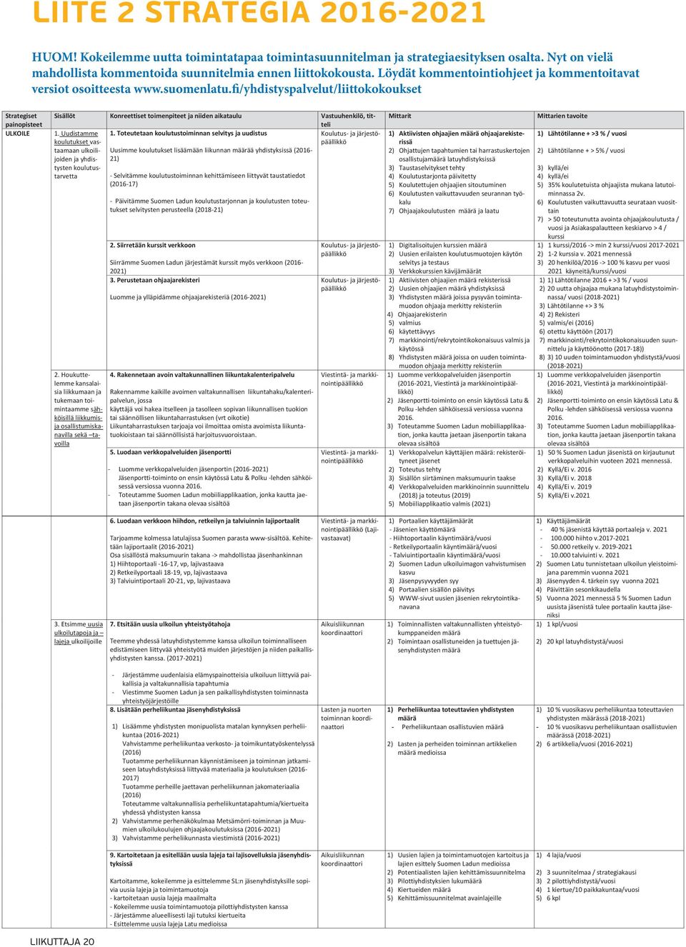 fi/yhdistyspalvelut/liittokokoukset SUOMEN LADUN STRATEGIA 2016 2021 Strategiset painopisteet ULKOILE Sisällöt Konreettiset toimenpiteet ja niiden aikataulu Vastuuhenkilö, titteli 1. Uudistamme 1.