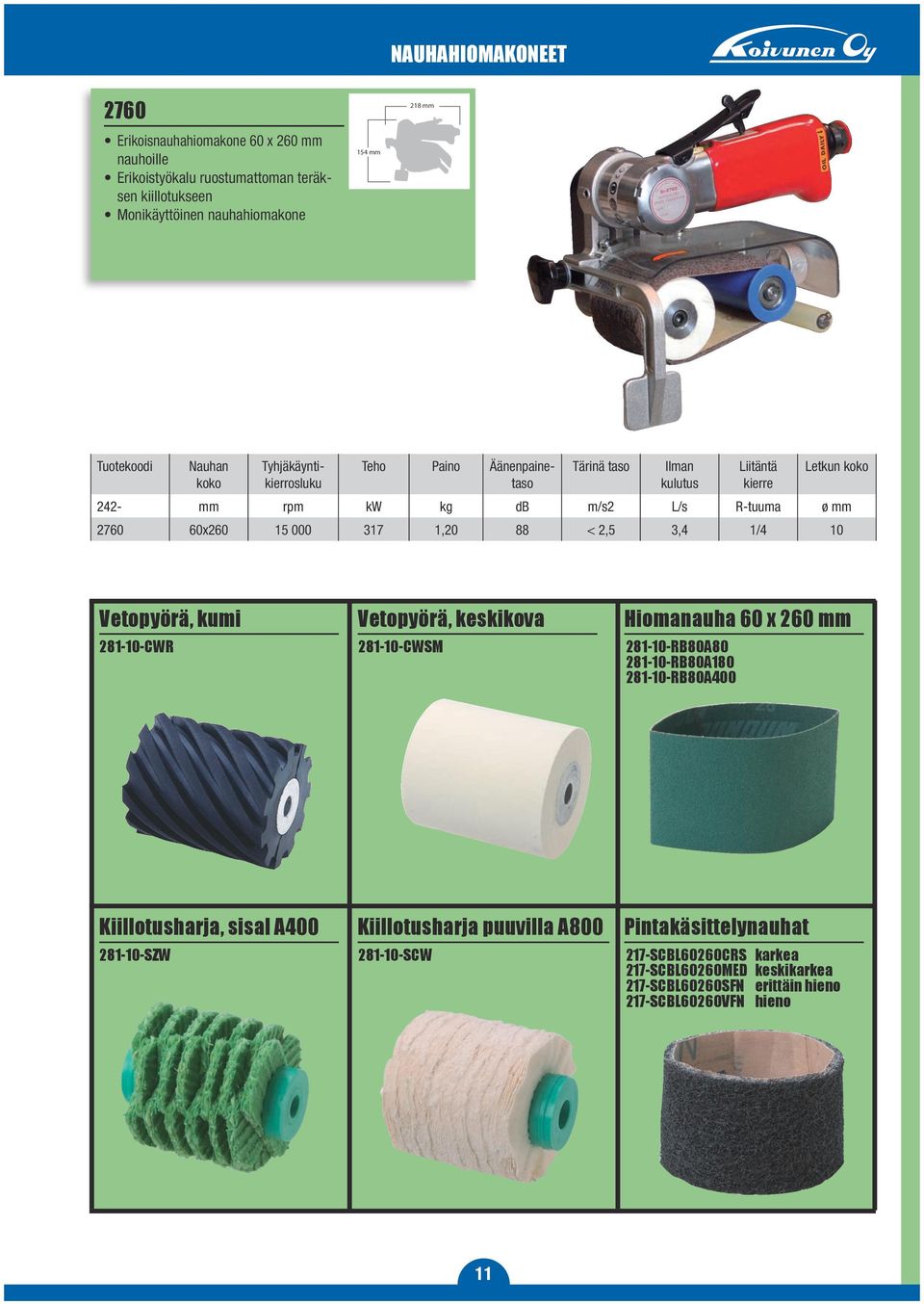 3,4 1/4 10 Vetopyörä, kumi Vetopyörä, keskikova Hiomanauha 60 x 260 mm 281-10-CWR 281-10-CWSM 281-10-RB80A80 281-10-RB80A180 281-10-RB80A400 Kiillotusharja, sisal A400