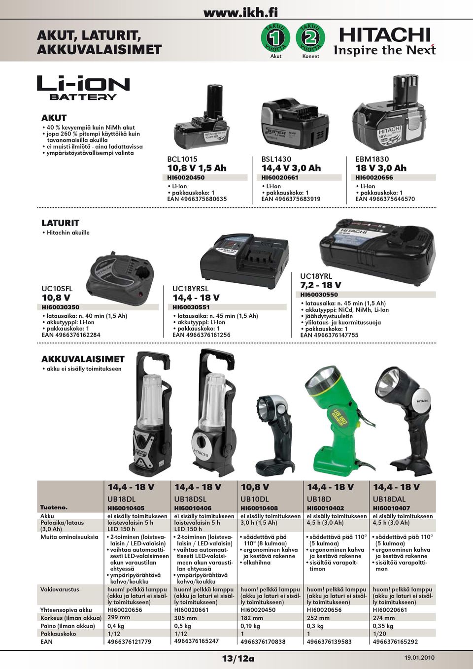 akuille UC10SFL 10,8 V HI60030350 latausaika: n. 40 min (1,5 Ah) akkutyyppi: Li-Ion EAN 4966376162284 UC18YRSL 14,4-18 V HI60030551 latausaika: n.