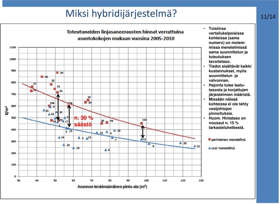 suunnittelun ja toteutuksen tavoitetaso.