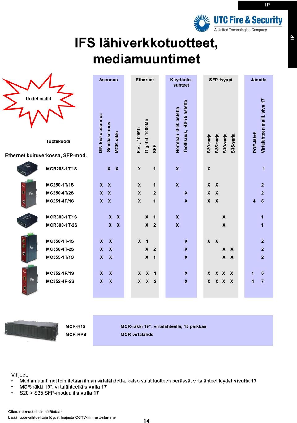 MCR205-1T/1S 1 1 MC250-1T/1S 1 2 MC250-4T/2S 2 2 MC251-4P/1S 1 4 5 MCR300-1T/1S 1 1 MCR300-1T-2S 2 1 MC350-1T-1S 1 2 MC350-4T-2S 2 2 MC355-1T/1S 1 2 MC352-1P/1S 1 1 5 MC352-4P-2S 2 4 7 MCR-R15