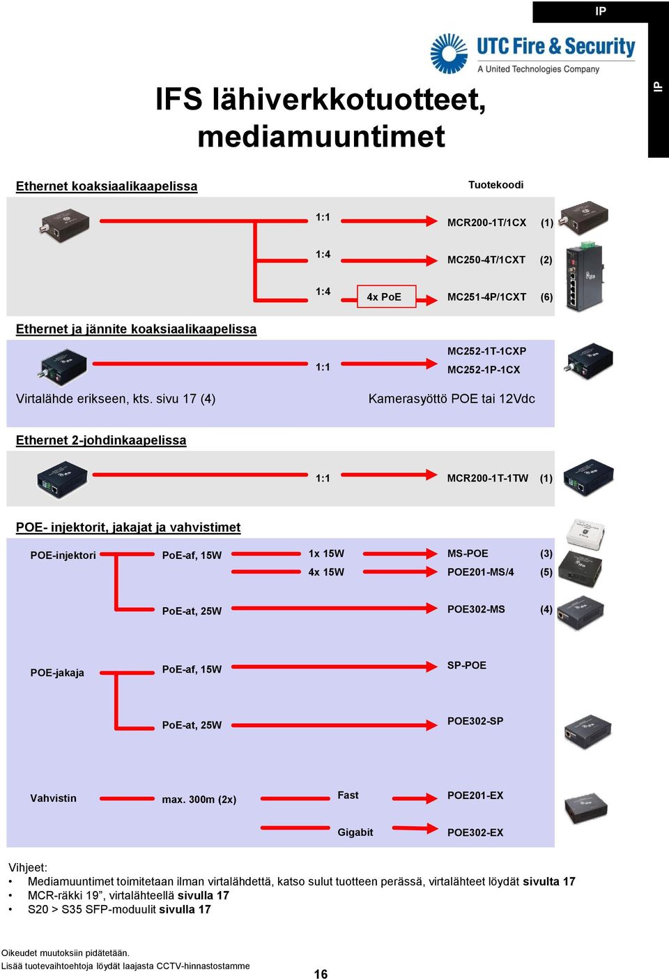 sivu 17 (4) Kamerasyöttö POE tai 12Vdc Ethernet 2-johdinkaapelissa 1:1 MCR200-1T-1TW (1) POE- injektorit, jakajat ja vahvistimet POE-injektori PoE-af, 15W 1x 15W 4x 15W MS-POE (3) POE201-MS/4 (5)