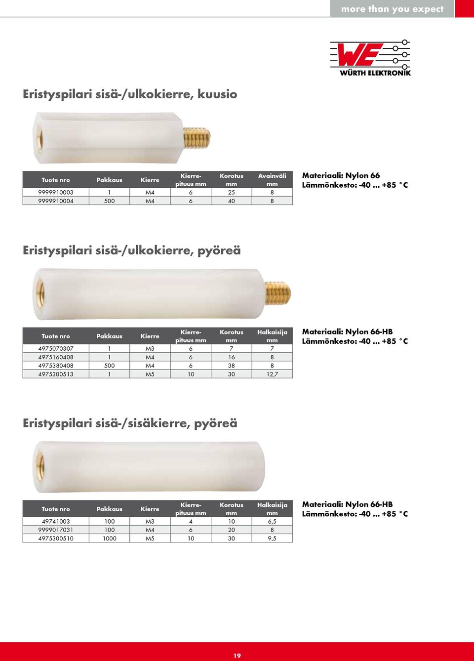 .. +85 C Eristyspilari sisä-/ulkokierre, pyöreä Tuote nro Pakkaus Kierre Kierrepituus mm mm mm Korotus Halkaisija 4975070307 1 M3 6 7 7 4975160408 1 M4 6 16 8 4975380408 500 M4