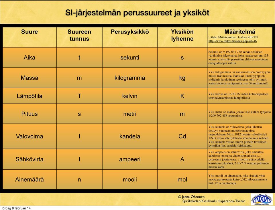 energiatasojen välillä. Yksi kilogramma on kansainvälisen prototyypin massa (Sèvresissä Ranska).