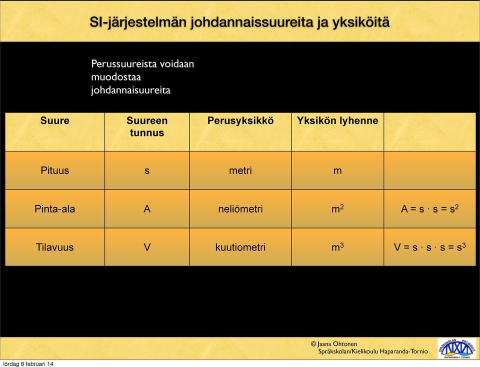 Perusyksikkö Yksikön lyhenne Pituus s metri m Pinta-ala A