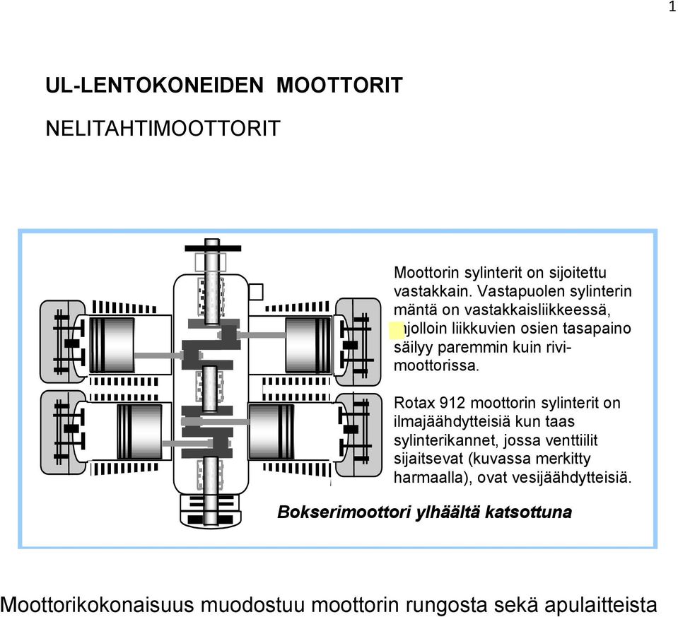 rivimoottorissa.