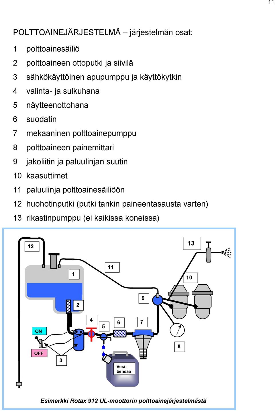 jakoliitin ja paluulinjan suutin 10 kaasuttimet 11 paluulinja polttoainesäiliöön 12 huohotinputki (putki tankin paineentasausta