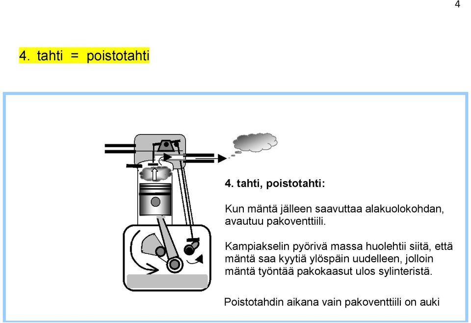 Kampiakselin pyörivä massa huolehtii siitä, että mäntä saa kyytiä ylöspäin uudelleen,