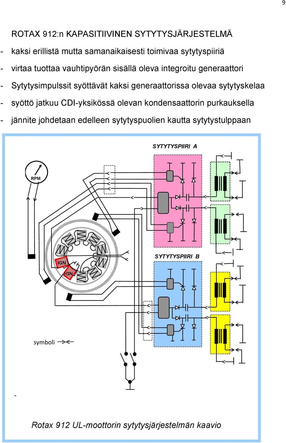 sytytyskelaa - syöttö jatkuu CDI-yksikössä olevan kondensaattorin purkauksella - jännite johdetaan edelleen sytytyspuolien