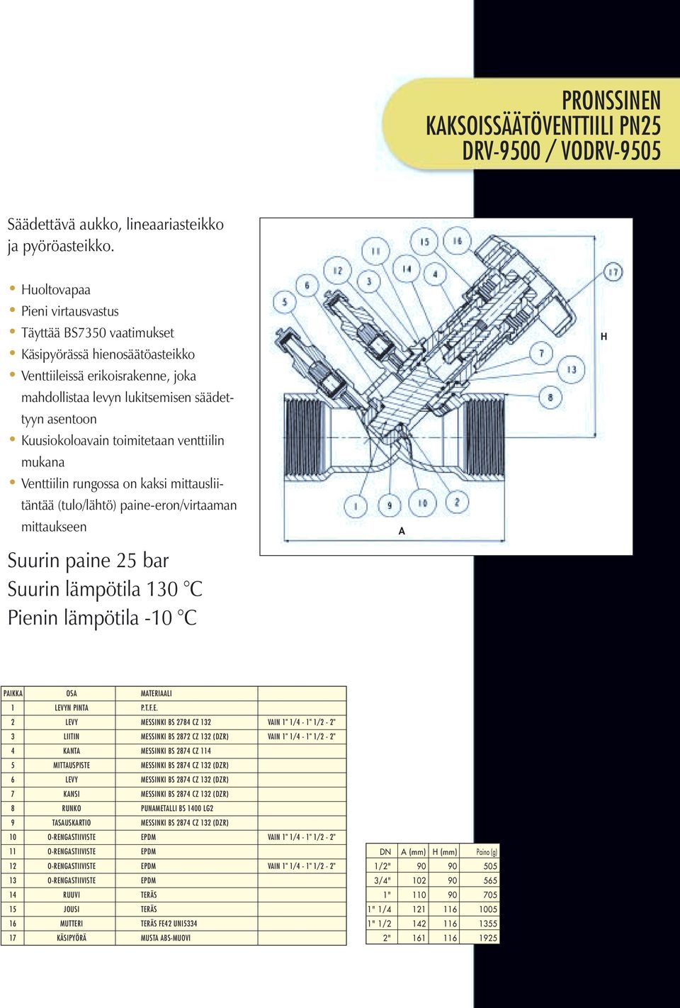 toimitetaan venttiilin mukana Venttiilin rungossa on kaksi mittausliitäntää (tulo/lähtö) paine-eron/virtaaman mittaukseen Suurin paine 25 bar Suurin lämpötila 130 C Pienin lämpötila -10 C A H PAIKKA