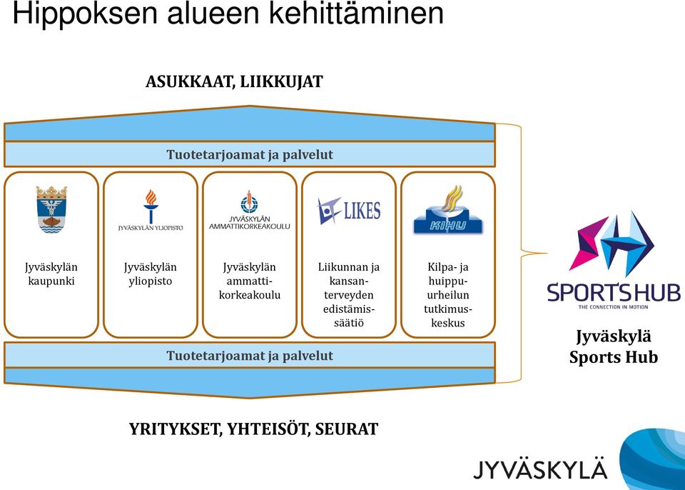 Tuotetarjoamat ja palvelut Liikunnan ja kansanterveyden edistämissäätiö