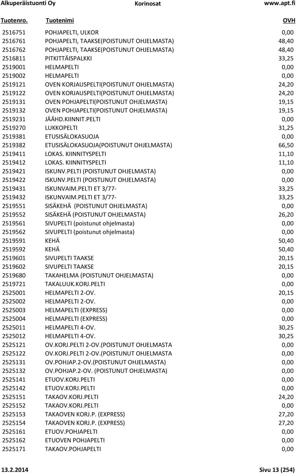 POHJAPELTI(POISTUNUT OHJELMASTA) 19,15 2519231 JÄÄHD.KIINNIT.PELTI 0,00 2519270 LUKKOPELTI 31,25 2519381 ETUSISÄLOKASUOJA 0,00 2519382 ETUSISÄLOKASUOJA(POISTUNUT OHJELMASTA) 66,50 2519411 LOKAS.