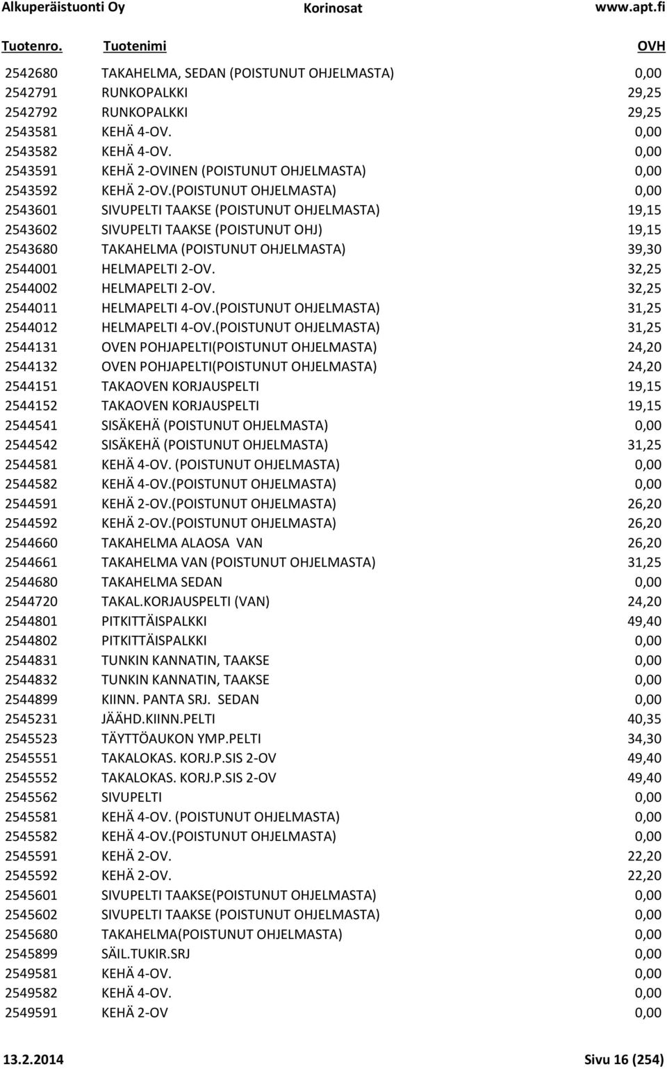 (POISTUNUT OHJELMASTA) 0,00 2543601 SIVUPELTI TAAKSE (POISTUNUT OHJELMASTA) 19,15 2543602 SIVUPELTI TAAKSE (POISTUNUT OHJ) 19,15 2543680 TAKAHELMA (POISTUNUT OHJELMASTA) 39,30 2544001 HELMAPELTI 2-OV.