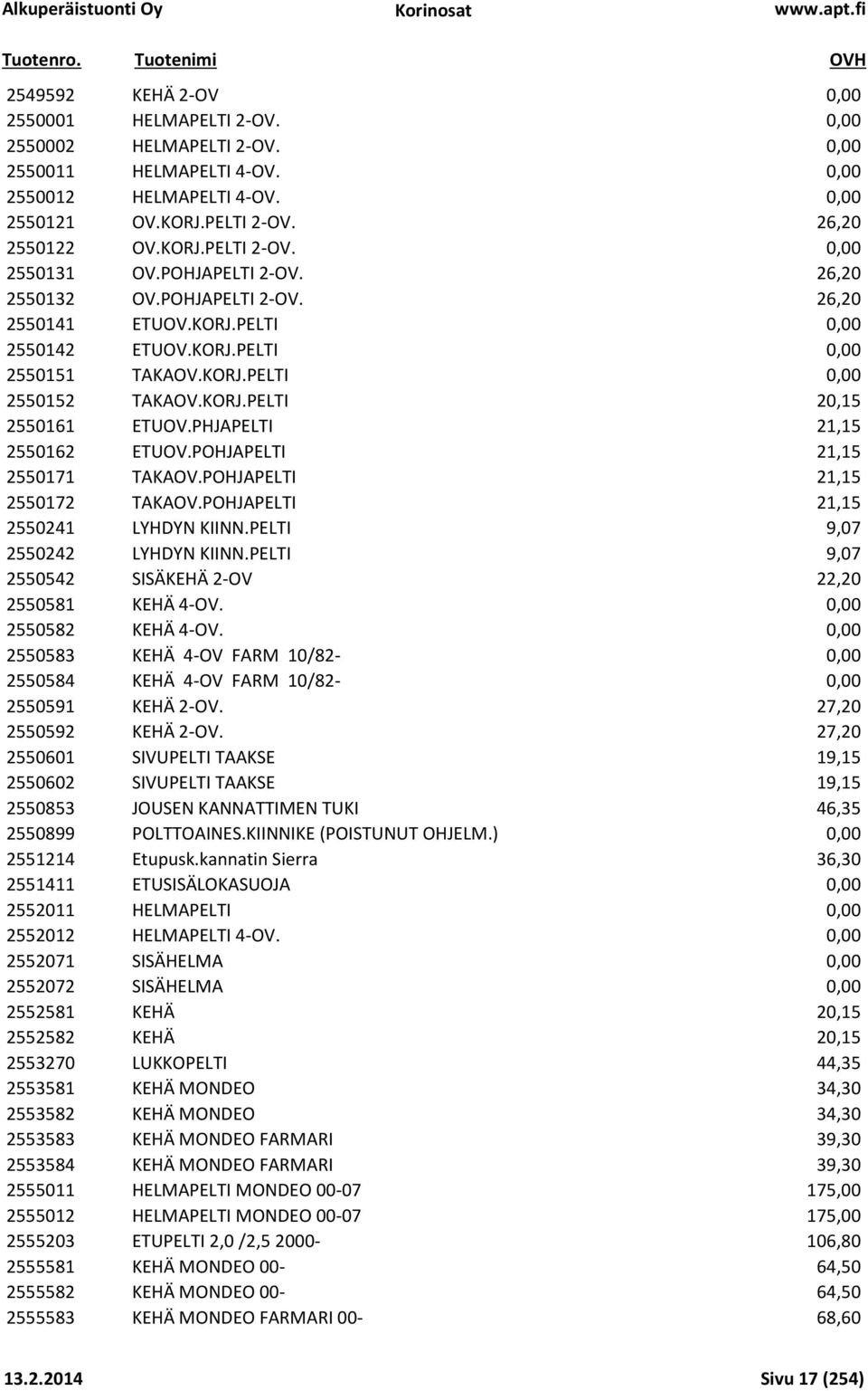 PHJAPELTI 21,15 2550162 ETUOV.POHJAPELTI 21,15 2550171 TAKAOV.POHJAPELTI 21,15 2550172 TAKAOV.POHJAPELTI 21,15 2550241 LYHDYN KIINN.PELTI 9,07 2550242 LYHDYN KIINN.