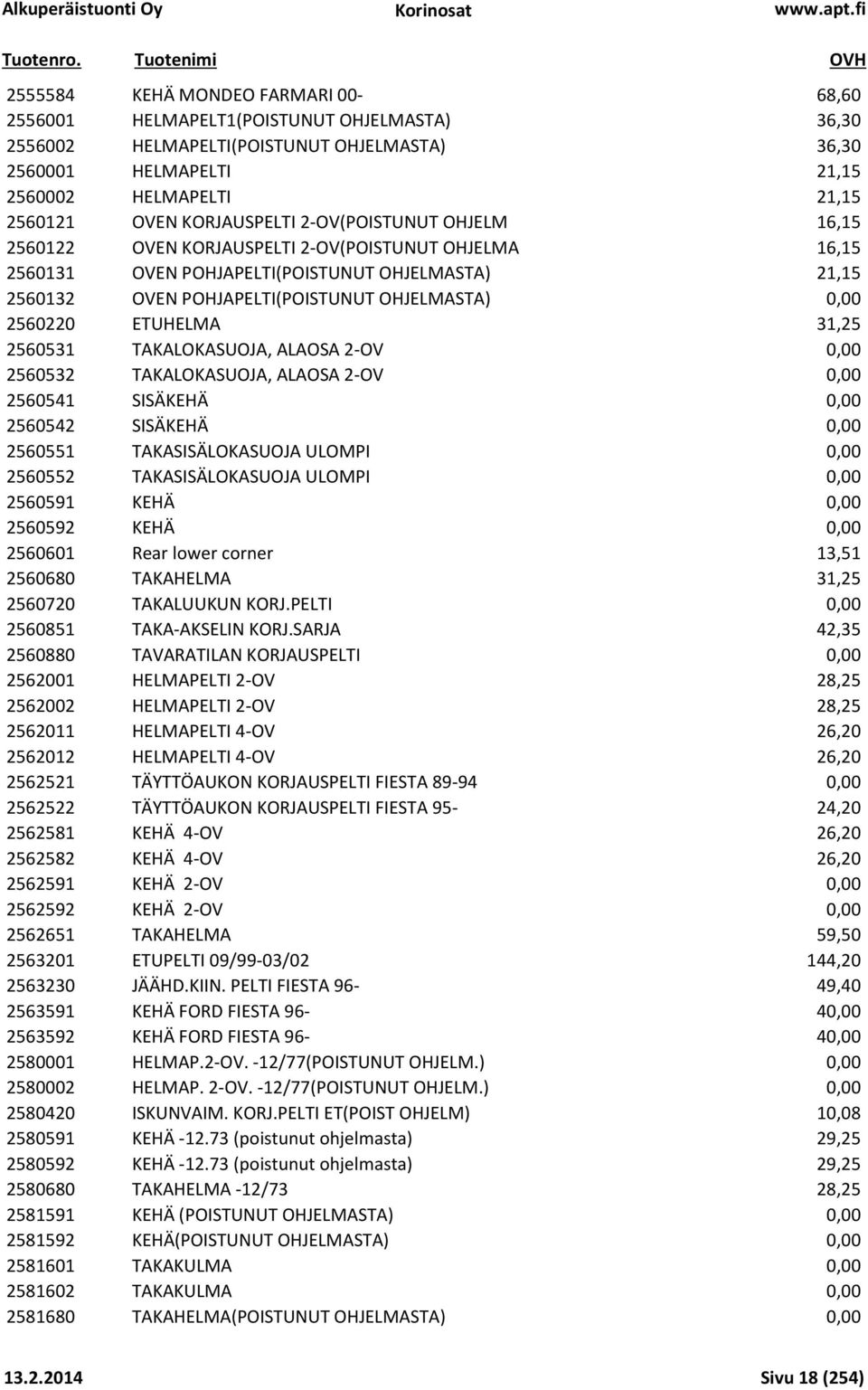 2560220 ETUHELMA 31,25 2560531 TAKALOKASUOJA, ALAOSA 2-OV 0,00 2560532 TAKALOKASUOJA, ALAOSA 2-OV 0,00 2560541 SISÄKEHÄ 0,00 2560542 SISÄKEHÄ 0,00 2560551 TAKASISÄLOKASUOJA ULOMPI 0,00 2560552