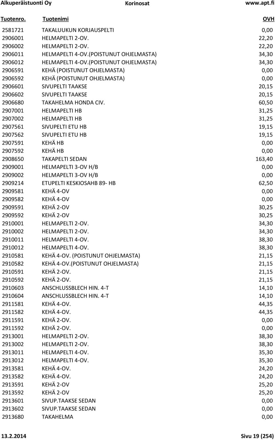 CIV. 60,50 2907001 HELMAPELTI HB 31,25 2907002 HELMAPELTI HB 31,25 2907561 SIVUPELTI ETU HB 19,15 2907562 SIVUPELTI ETU HB 19,15 2907591 KEHÄ HB 0,00 2907592 KEHÄ HB 0,00 2908650 TAKAPELTI SEDAN