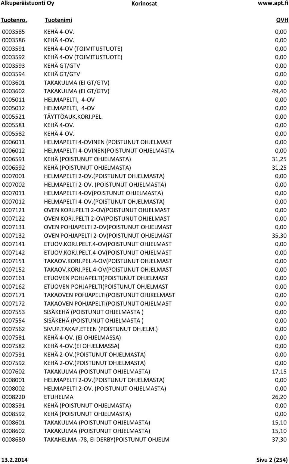 49,40 0005011 HELMAPELTI, 4-OV 0,00 0005012 HELMAPELTI, 4-OV 0,00 0005521 TÄYTTÖAUK.KORJ.PEL. 0,00 0005581 KEHÄ 4-OV. 0,00 0005582 KEHÄ 4-OV.