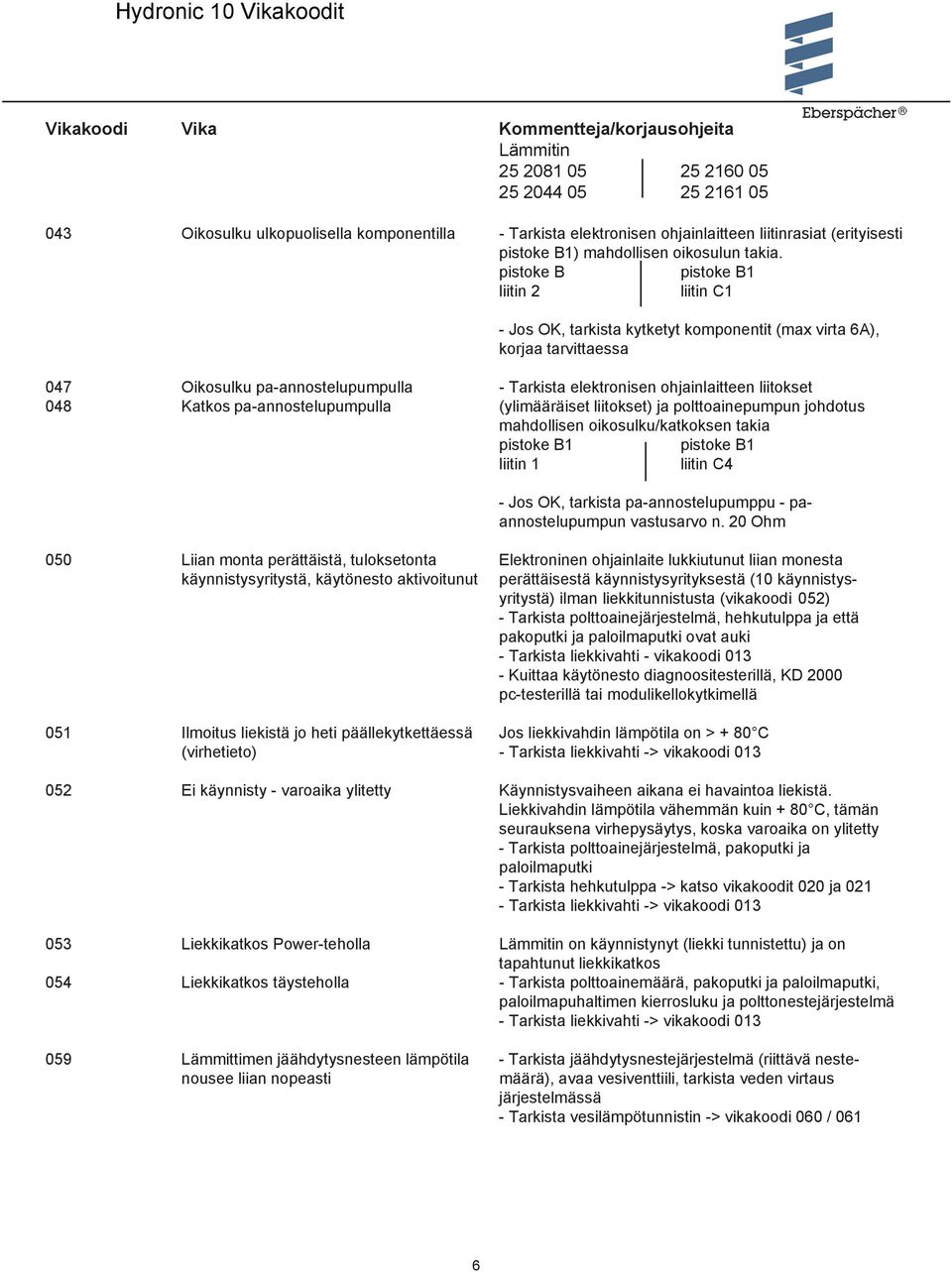 pa-annostelupumpulla (ylimääräiset liitokset) ja polttoainepumpun johdotus mahdollisen oikosulku/katkoksen takia liitin 1 liitin C4 - Jos OK, tarkista pa-annostelupumppu - paannostelupumpun