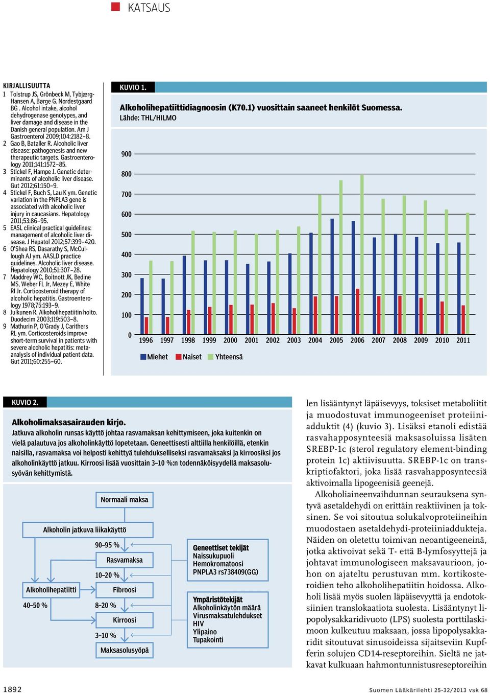 Alcoholic liver disease: pathogenesis and new therapeutic targets. Gastroenterology 2011;141:1572 85. 3 Stickel F, Hampe J. Genetic determinants of alcoholic liver disease. Gut 2012;61:150 9.