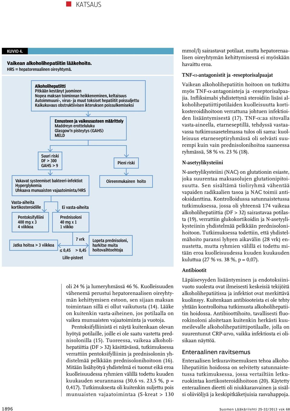 poissulkemiseksi Suuri riski DF > 300 GAHS > 9 Vakavat systeemiset bakteeri-infektiot Hyperglykemia Uhkaava munuaisten vajaatoiminta/hrs Vasta-aiheita kortikosteroidille Pentoksifylliini 400 mg x 3 4