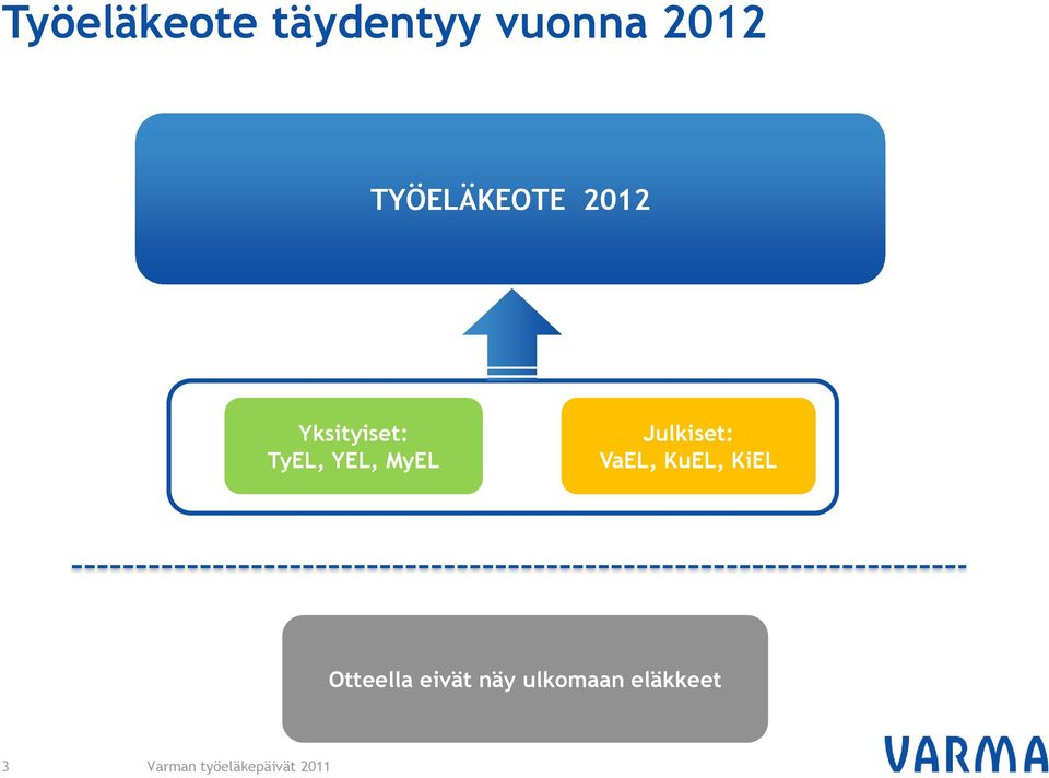 YEL, MyEL Julkiset: VaEL, KuEL,