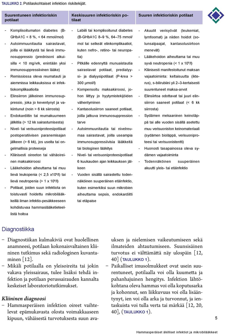 aikuisilla < 10 mg/vrk, enintään yksi immunosuppressiivinen lääke) - Remissiossa oleva reumatauti ja aiemmissa leikkauksissa ei infektiokomplikaatioita - Elinsiirron jälkeinen immunosuppressio, joka