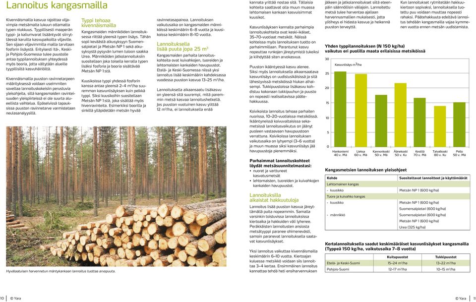 Erityisesti Itä-, Keskija Pohjois-Suomessa tulee puustolle antaa typpilannoituksen yhteydessä myös booria, jotta vältytään alueille tyypillisiltä kasvuhäiriöiltä.