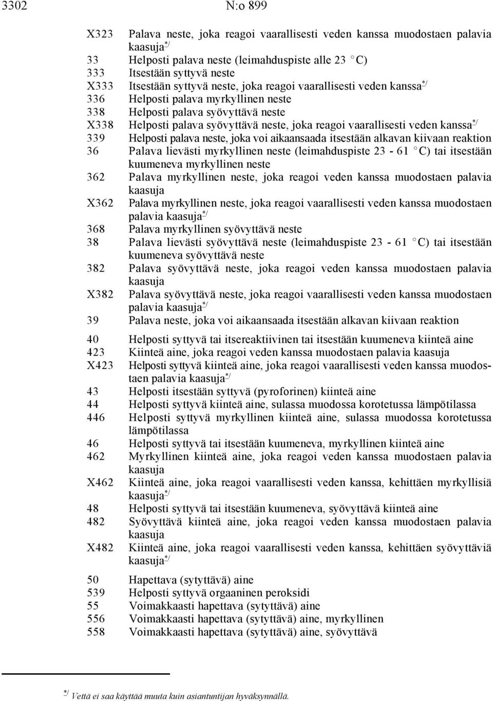 kanssa */ 339 Helposti palava neste, joka voi aikaansaada itsestään alkavan kiivaan reaktion 36 Palava lievästi myrkyllinen neste (leimahduspiste 23-61 EC) tai itsestään kuumeneva myrkyllinen neste