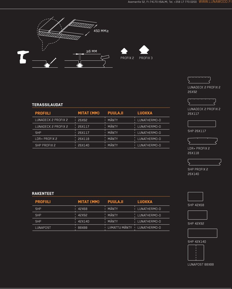 LDR+ PROFIX 2 SHP PROFIX 2 mitat (mm) puulaji luokka 26X92 26X117 26X117 26X118 26X140 LUNADECK 2 PROFIX 2 26X117 SHP 26X117