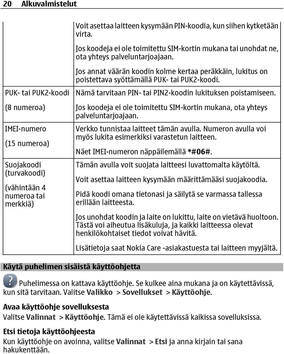 PUK- tai PUK2-koodi. Nämä tarvitaan PIN- tai PIN2-koodin lukituksen poistamiseen. Jos koodeja ei ole toimitettu SIM-kortin mukana, ota yhteys palveluntarjoajaan.