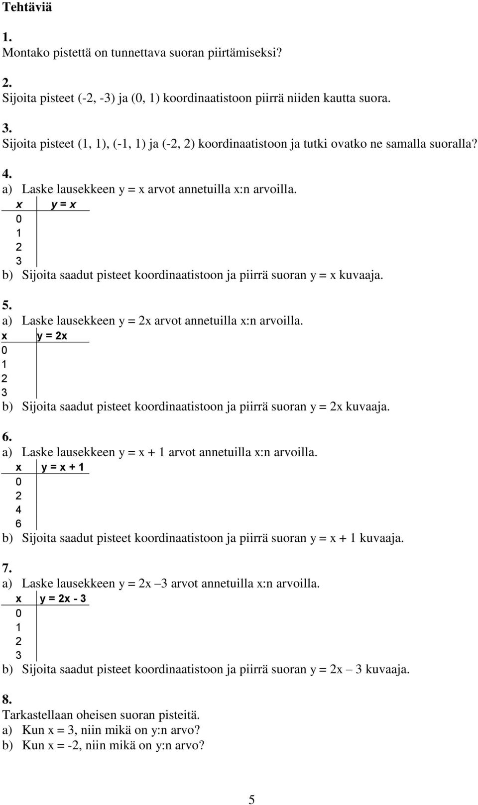 x y = x 0 3 Sijoita saadut pisteet koordinaatistoon ja piirrä suoran y = x kuvaaja. 5. Laske lausekkeen y = x arvot annetuilla x:n arvoilla.