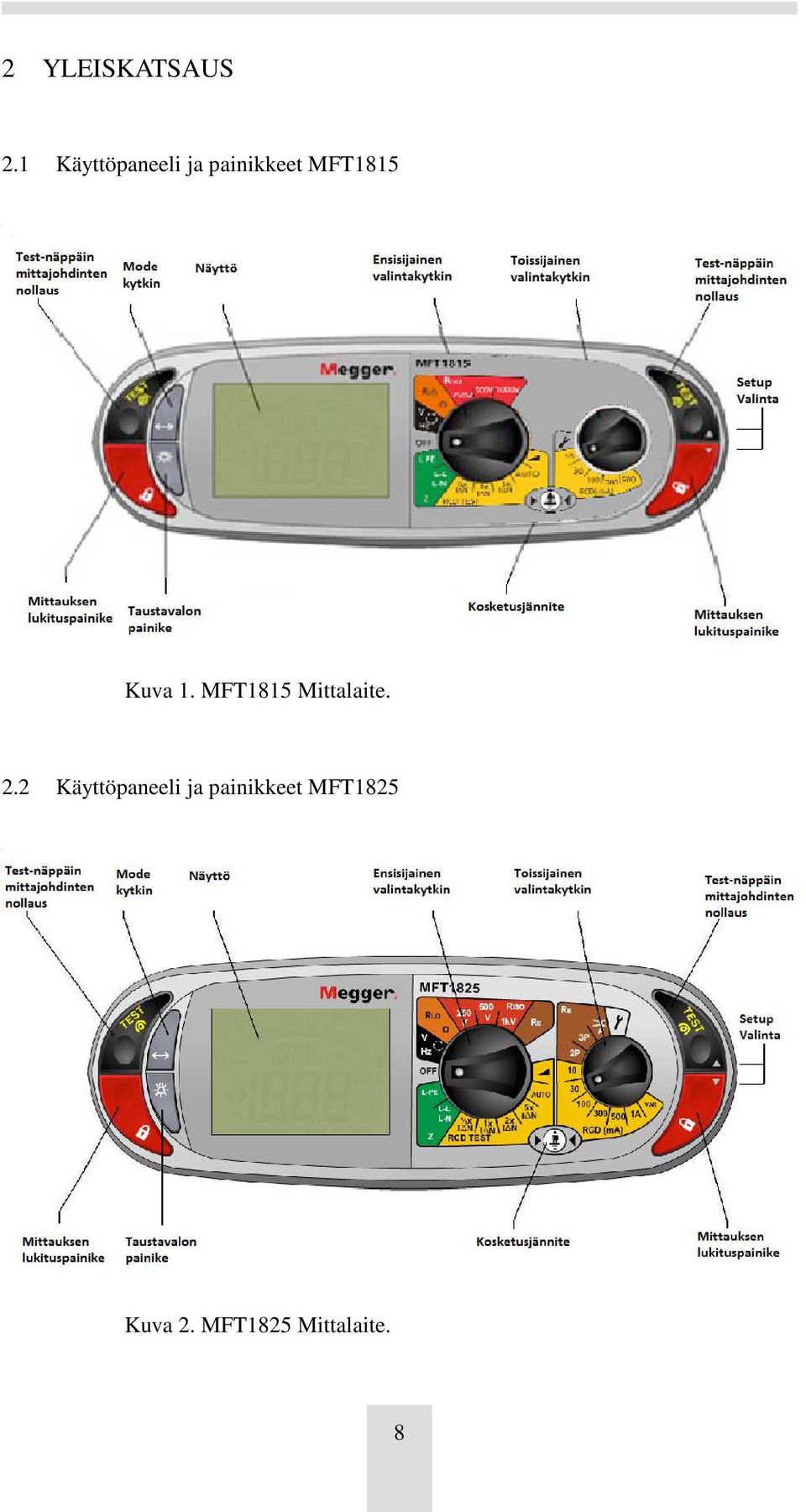 Kuva 1. MFT1815 Mittalaite. 2.