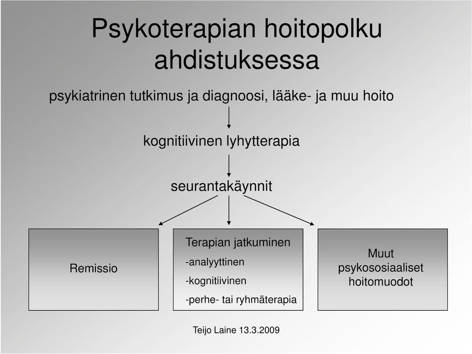 seurantakäynnit Remissio Terapian jatkuminen -analyyttinen