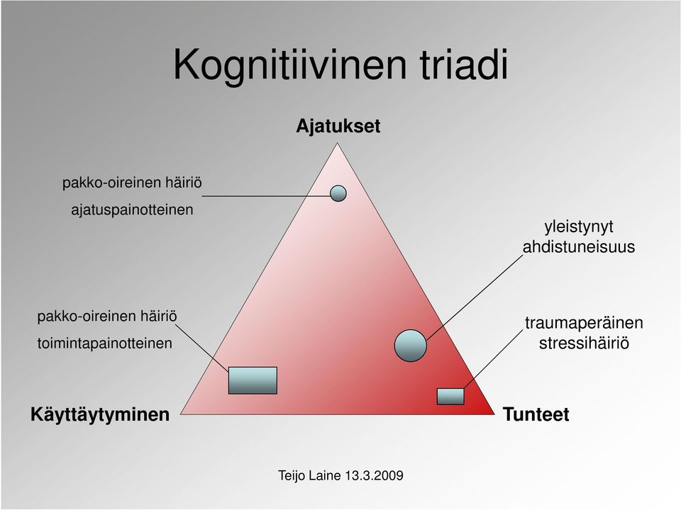 ahdistuneisuus pakko-oireinen häiriö