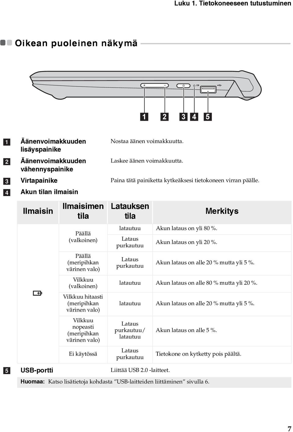 - - - - - 1 2 3 4 5 a b c d Äänenvoimakkuuden lisäyspainike Äänenvoimakkuuden vähennyspainike Virtapainike Akun tilan ilmaisin Ilmaisin Ilmaisimen tila Päällä (valkoinen) Päällä (meripihkan värinen