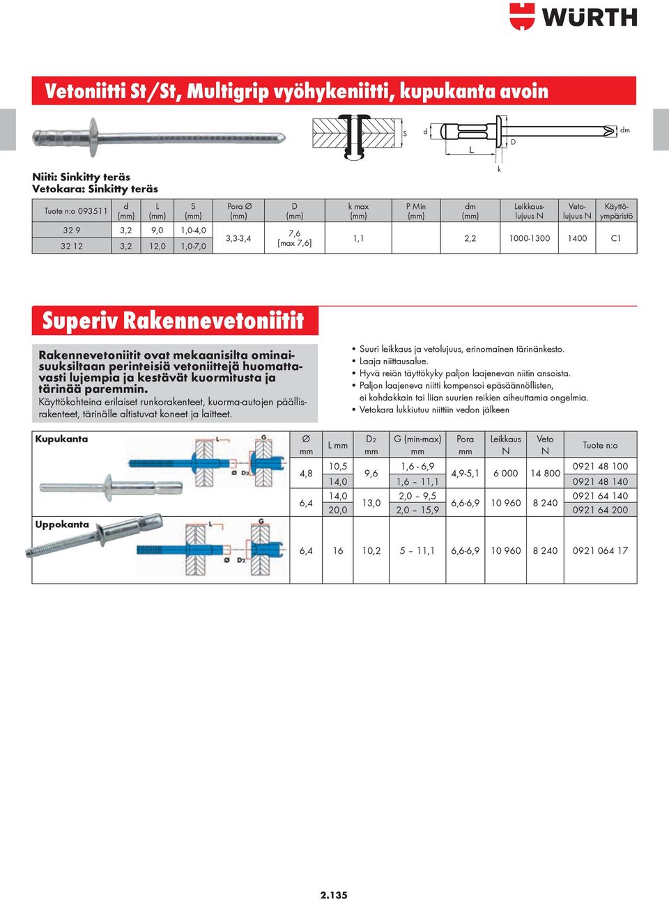 Käyttöohteina erilaiset runoraenteet, uorma-autojen päällisraenteet, tärinälle altistuvat oneet ja laitteet. uuri leiaus ja vetolujuus, erinomainen tärinänesto. aaja niittausalue.