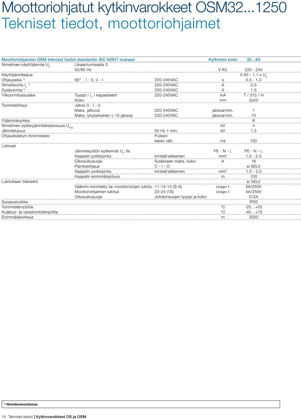 Käyttöjännitealue 0.85 -. x U e Ohjausaika ) 90 I - 0, 0 - I 220-240VAC s 0.5 -.0 Nimellisvirta I ) n 220-240VAC A 0.3 Sysäysvirta ) 220-240VAC A.