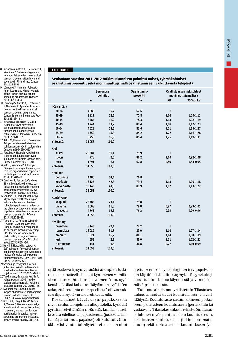 10 Lönnberg S, Anttila A, Luostarinen T, Nieminen P. Age-specific effectiveness of the Finnish cervical cancer screening programme. Cancer Epidemiol Biomarkers Prev 2012;21:1354 61.