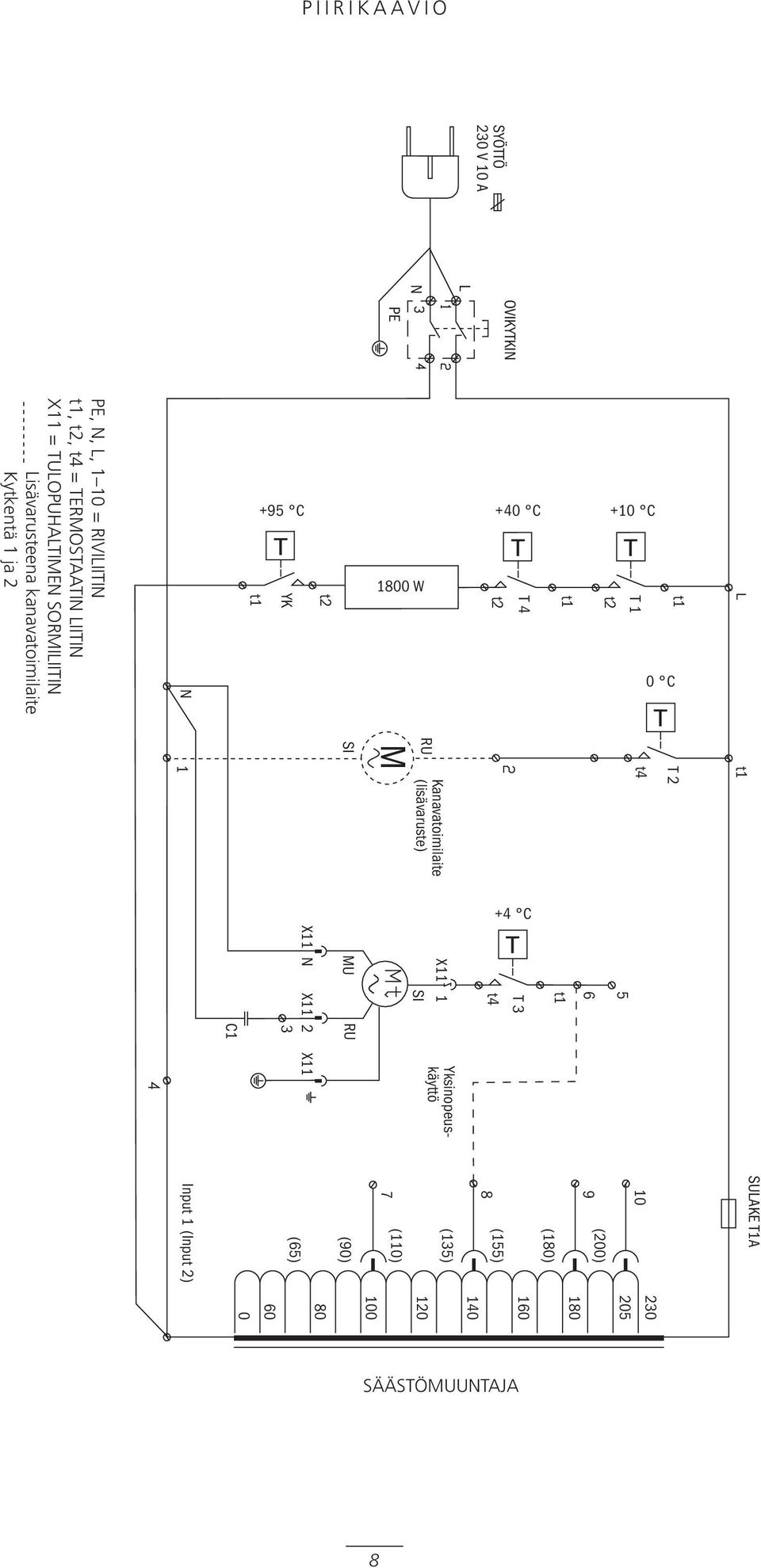 C t T t 0 C Input (Input ) C 0 60 X N X X (6) 80 SI MU RU (90) 7 8M 00 (0) RU Kanavatoimilaite