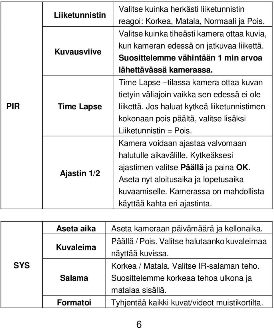 Time Lapse tilassa kamera ottaa kuvan tietyin väliajoin vaikka sen edessä ei ole liikettä. Jos haluat kytkeä liiketunnistimen kokonaan pois päältä, valitse lisäksi Liiketunnistin = Pois.