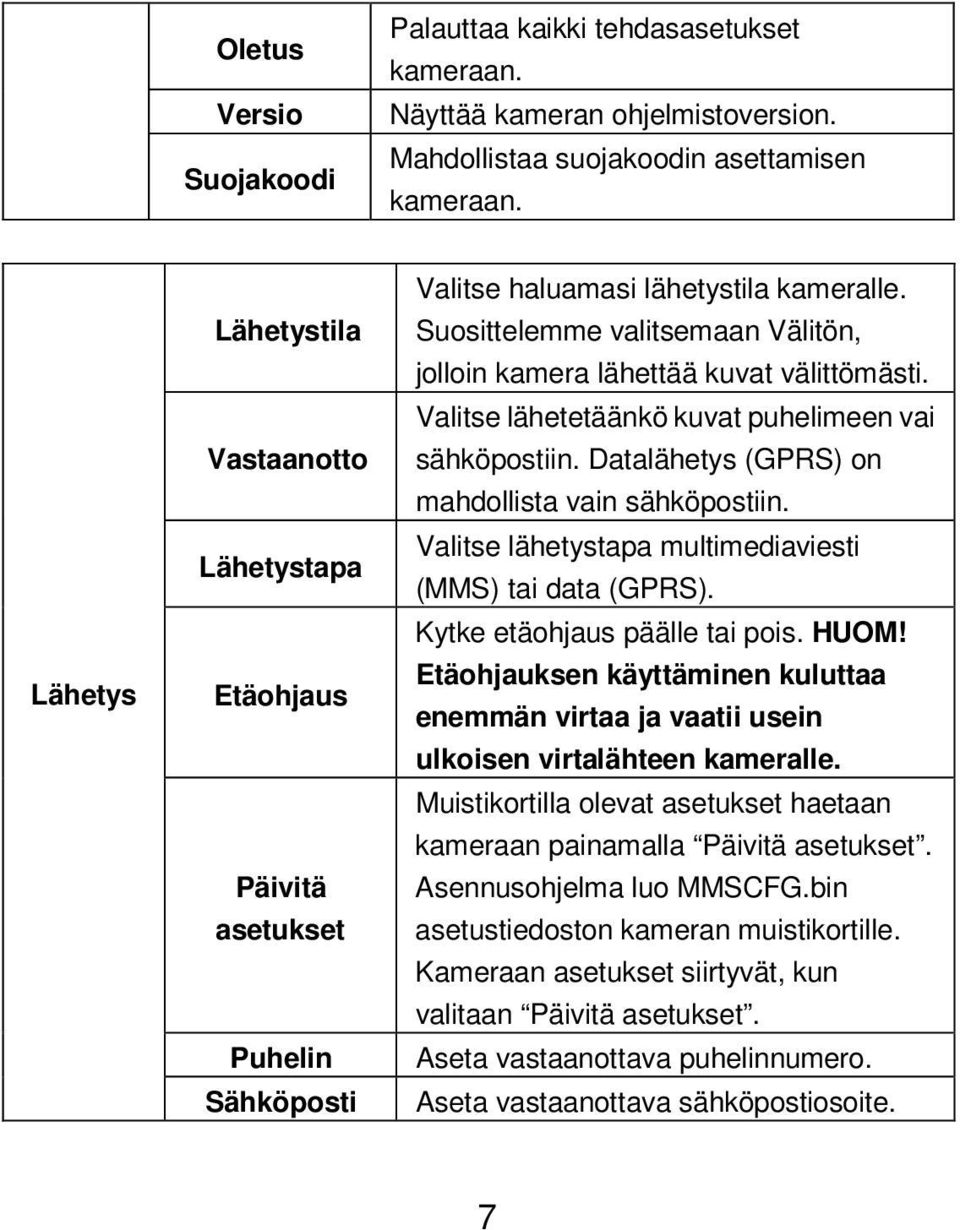 Suosittelemme valitsemaan Välitön, jolloin kamera lähettää kuvat välittömästi. Valitse lähetetäänkö kuvat puhelimeen vai sähköpostiin. Datalähetys (GPRS) on mahdollista vain sähköpostiin.