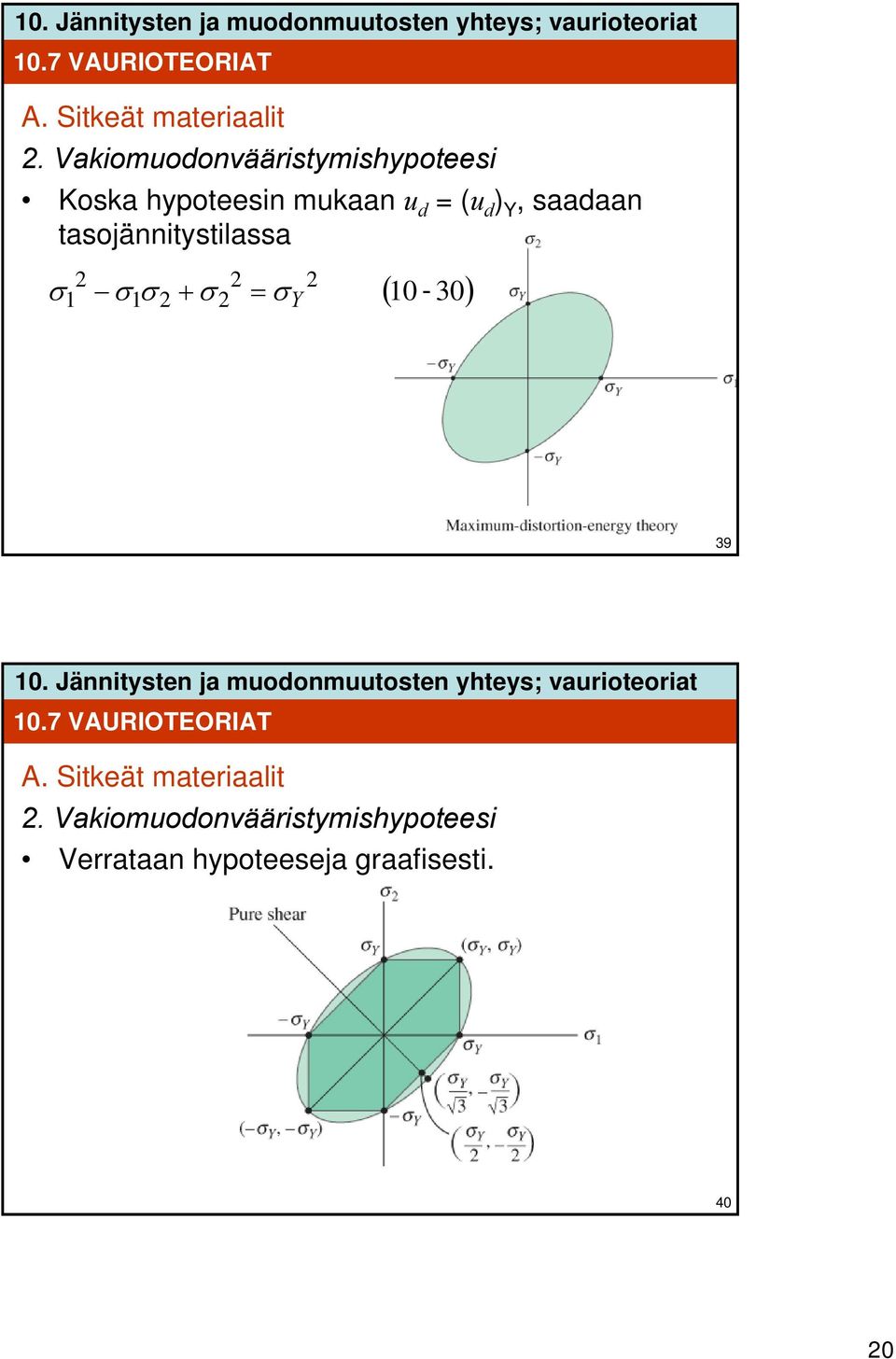 (u d ) Y, saadaan tasojännitystilassa ( 0 30) σσ + σ σ Y - σ