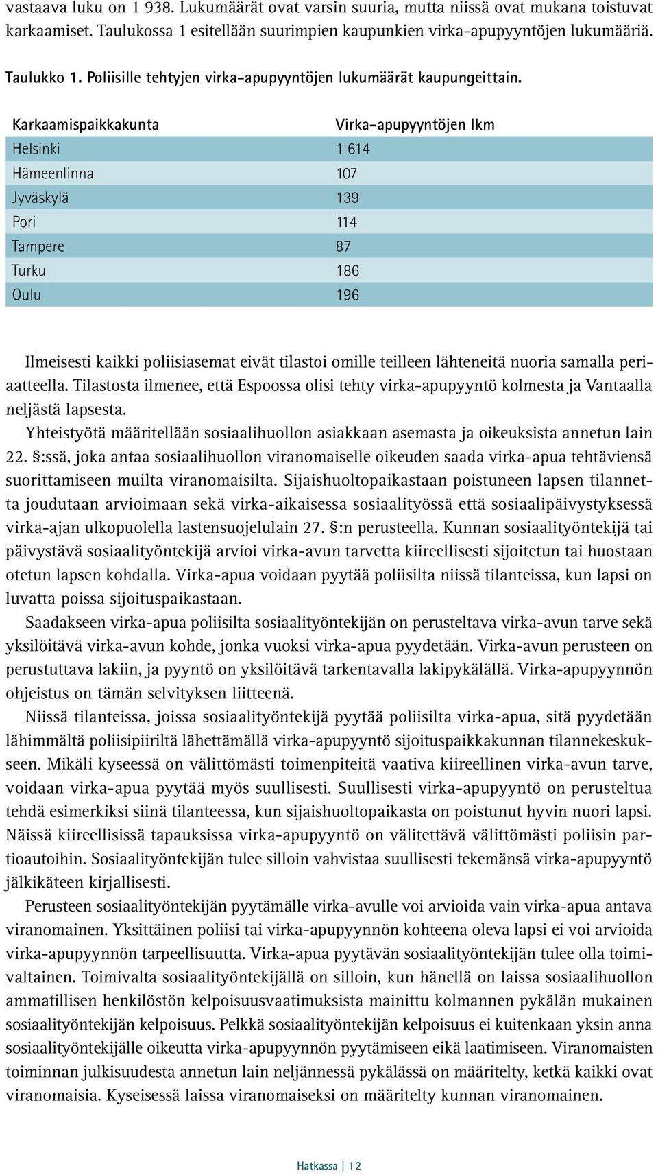 Karkaamispaikkakunta Virka-apupyyntöjen lkm Helsinki 1 614 Hämeenlinna 107 Jyväskylä 139 Pori 114 Tampere 87 Turku 186 Oulu 196 Ilmeisesti kaikki poliisiasemat eivät tilastoi omille teilleen